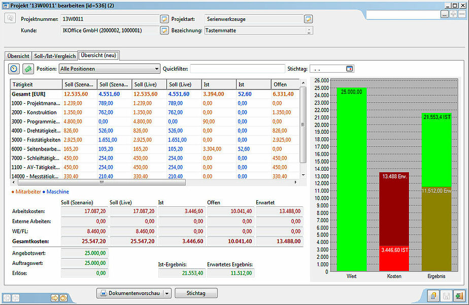 Kontrolle und Information durch den IKOffice MoldManager
